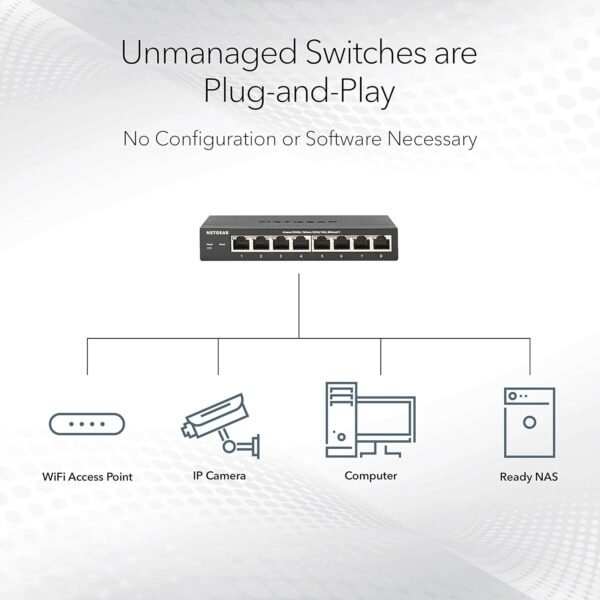 16 Port Netgear Giga Switch