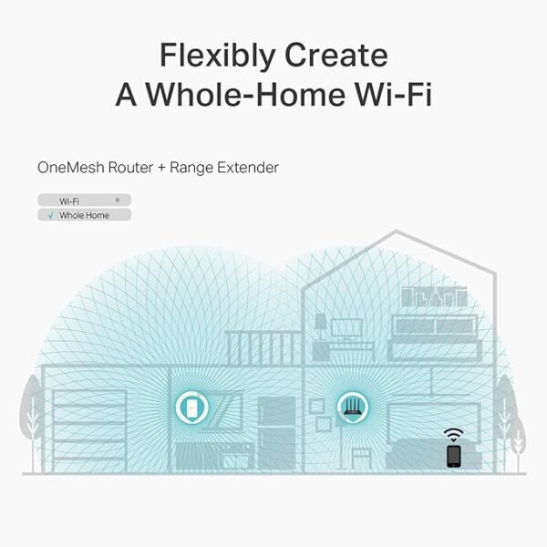 AC1200 Wireless MU-MIMO Gigabit Router